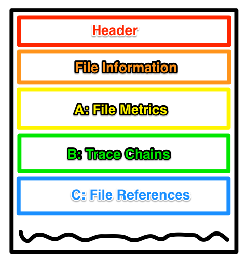 dde3d-trace-file-sections